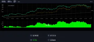 Bitcoin za 100 eur mesačne za 3 roky