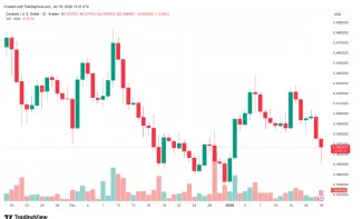 Cena ADA za posledné 2 mesiace