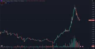 Cena kryptomeny Polygon