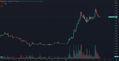 Cena kryptomeny RENDER