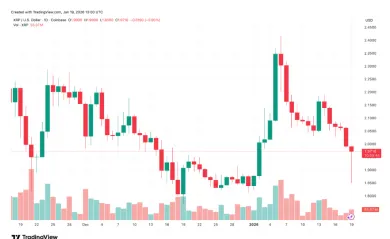 Cena XRP za posledné 2 mesiace