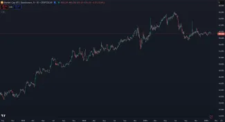 Dlhodobý rast dominancie BTC