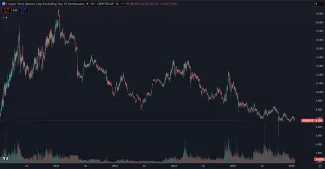 Dominancia altcoinov