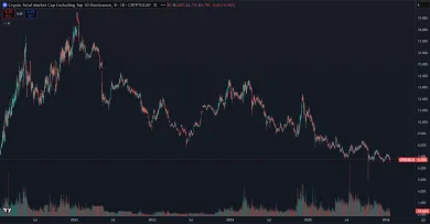 Dominancia altcoinov