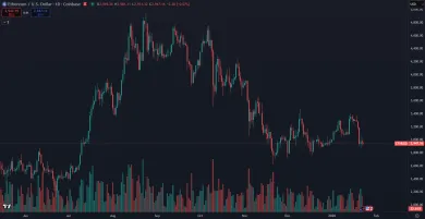 Ethereum po nedávnom poklese