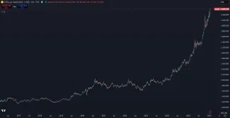Explozívny rast zlata v roku 2025