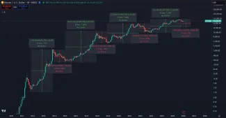 Halvingové cykly môžu byť porušené