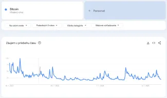 Hľadaný výraz Bitcoin