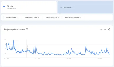 Hľadaný výraz Bitcoin