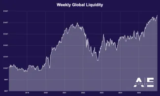 Hodnota globálnej likvidity
