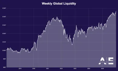 Hodnota globálnej likvidity