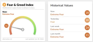 Index strachu a chamtivosti pre kryptomeny