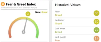 Index strachu a chamtivosti