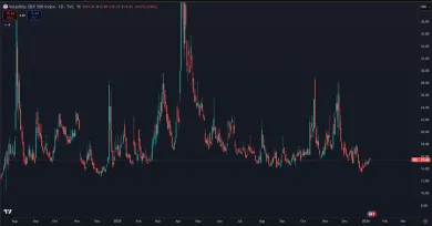 Index volatility SP&500