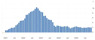 Inflácia a vplyv na ceny v eurozóne