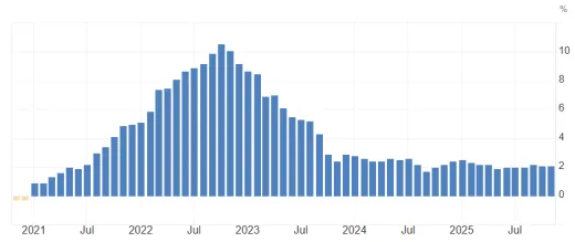 Inflácia a vplyv na ceny v eurozóne