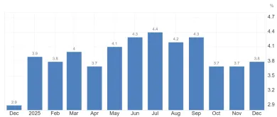 Inflácia na Slovensku