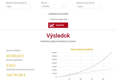 Investovanie 200 eur mesačne 20 rokov