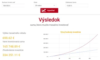 Investovanie na dôchodok 20 rokov