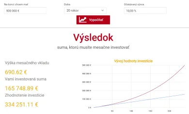 Investovanie na dôchodok 20 rokov