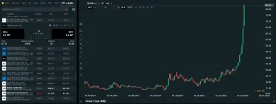 iShares sillver trust