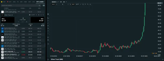 iShares sillver trust
