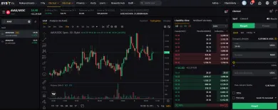 Kryptomena AVAX na Bybit EU