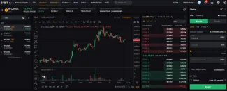 Kryptomena Bitcoin na Bybit EU