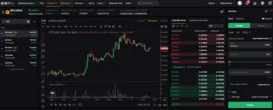 Kryptomena Bitcoin na Bybit EU