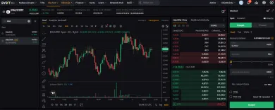 Kryptomena Ethena na Bybit EU