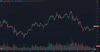 Kryptomeny a ich kapitalizácia v roku 2025