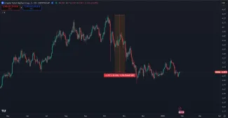 Kryptomeny čelia obrovskému pádu trhovej kapitalizácie