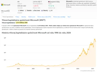 Microsoft trhová kapitalizácia