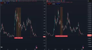 Mnohé kryptomeny padli o 80 %