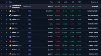 Monero je 11. najväčšia kryptomena