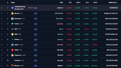 Monero je 11. najväčšia kryptomena