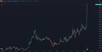 Monero na novom historickom maxime