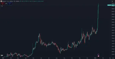 Monero na novom historickom maxime