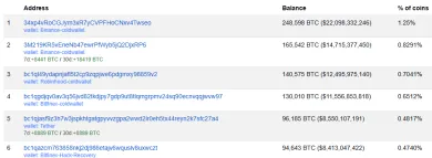 Najväčšie peňaženky