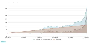 Nakupujeme striebro 10 rokov