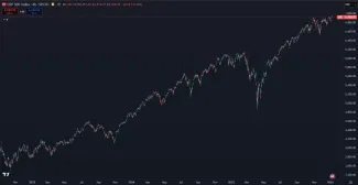 Nekonečný rast na Wall Street za posledné roky