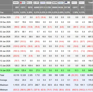 Odlivy kapitálu ETF z minulého týždňa