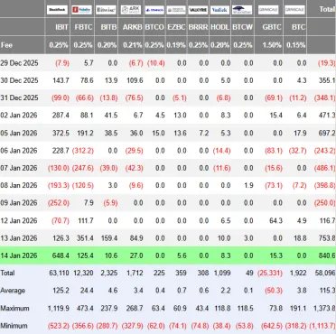 Odlivy kapitálu ETF z minulého týždňa