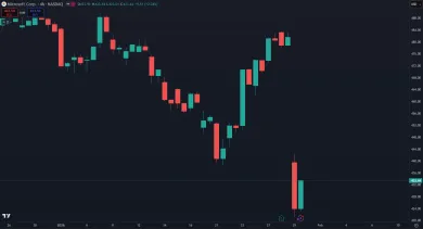 Pád akcií Microsoft