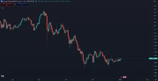 Pád kapitalizácie trhu kryptomien