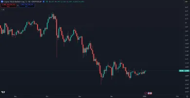 Pád kapitalizácie trhu kryptomien