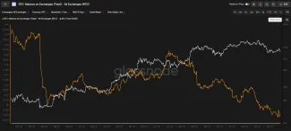 Pokles držieb BTC na burzách