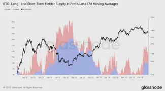 Pomer zisku a straty krátkodobých a dlhodobých držiteľov