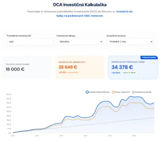 Porovnanie DCA pri Bitcoine