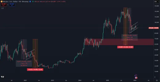 Porovnanie s predošlým cyklom